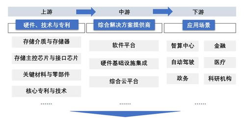 AI原生存儲 賦能大模型的數據基石，重塑數據處理與存儲支持服務